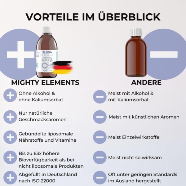 Mighty Elements liposomales Sleep+ 2 in1,Melatonin mit L-Tryptophan - verkürzte Einschlafzeit ​- vegan, Laktosefrei, hohe Bioverfügbarkeit, Vorrat für mehrere Monate, 100ml – Bild 3