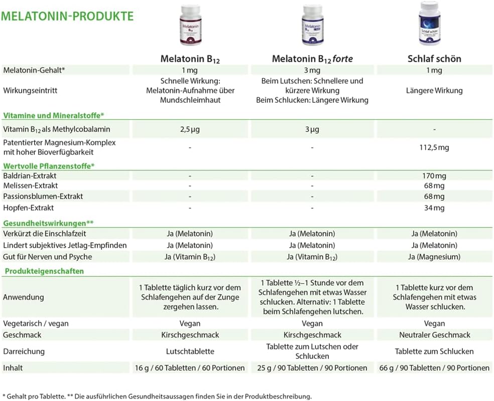 Schlaf schön¹ I für eine verkürzte Einschlafzeit¹ I mit Melatonin und natürlichem Magnesium aus dem Meer I mit 5 Pflanzenextrakten: Baldrian, Melisse, Passionsblume, Lavendel und Hopfen – Bild 7