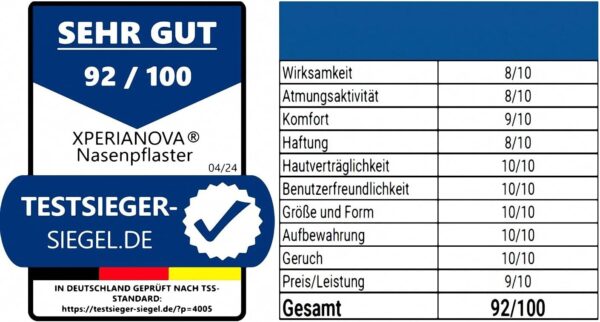 XperiaNova® Nasenpflaster + Alkoholpads (jeweils 50 Stück), extra stark, Nasenspreizer, Nasenstrips, Schnarchen, besser schlafen, Schnarchpflaster, Nasentape, verstopfte Nase – Bild 7
