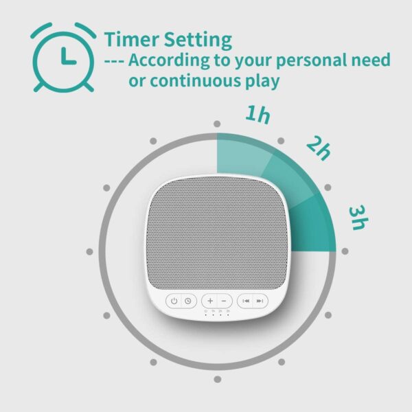 Magicteam Einschlafhilfe Weißes Rauschen mit 40 Natürliche Berruhigen Klänge und Speicherfunktion 32 Laustärkesstufe Wechselstrom oder USB angetrieben Einschlafen Timer (Adapter nicht inbegriffen) – Bild 3