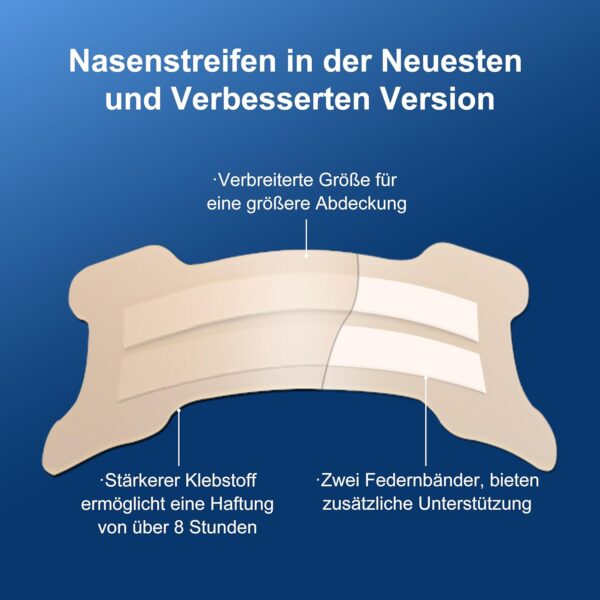Nasenpflaster Schnarchen, 100 Stück Extra Starke Schlafpflaster, Nasenstrips Gegen Schnarchen, Lindern Eine Verstopfte Nase Aufgrund Schnupfen, Allergien, Nasenstrips für Sport Und Schlaf (71x25mm) – Bild 3