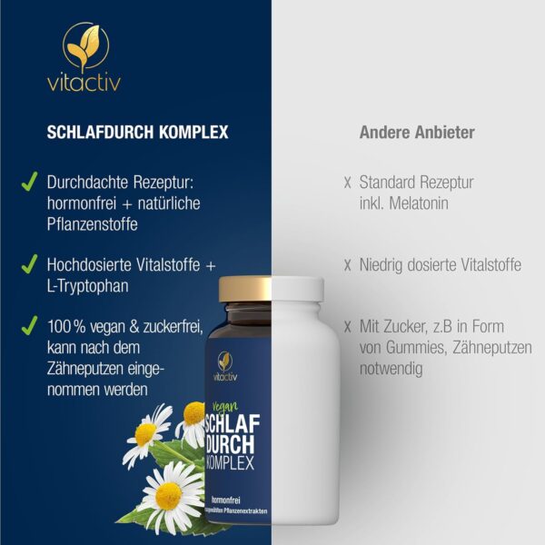 VITACTIV Schlafdurch Komplex - natürliche Durchschlafhilfe-Kapseln für Menschen, die Probleme beim Durchschlafen haben, 100% pflanzliche Inhaltsstoffe mit Hopfenblüte und Melisse – Bild 4
