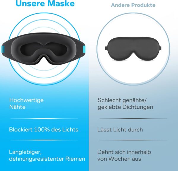 MyHalos Schlafmaske – Verdunkelnde Schlafmaske Frauen – 3D Schlafmaske Herren für Komfort ohne Druck – Vorgeformte Schlafbrille für Komplette Verdunkelung – Schwarze Augenbinde mit Etui – Bild 5