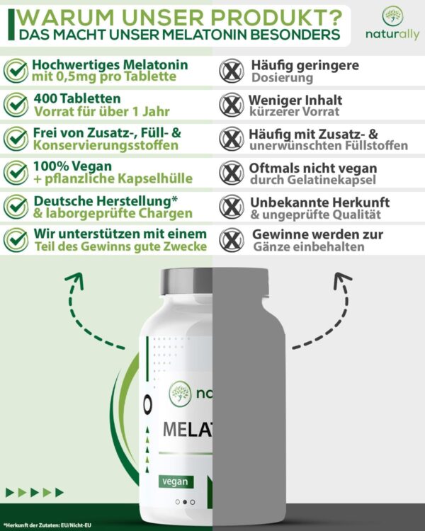 naturally Melatonin Tabletten [400 Stück] – bioaktive 0,5mg Melatonintabletten hochdosiert, vegan, ohne Zusätze, Schlaftabletten – Bild 5