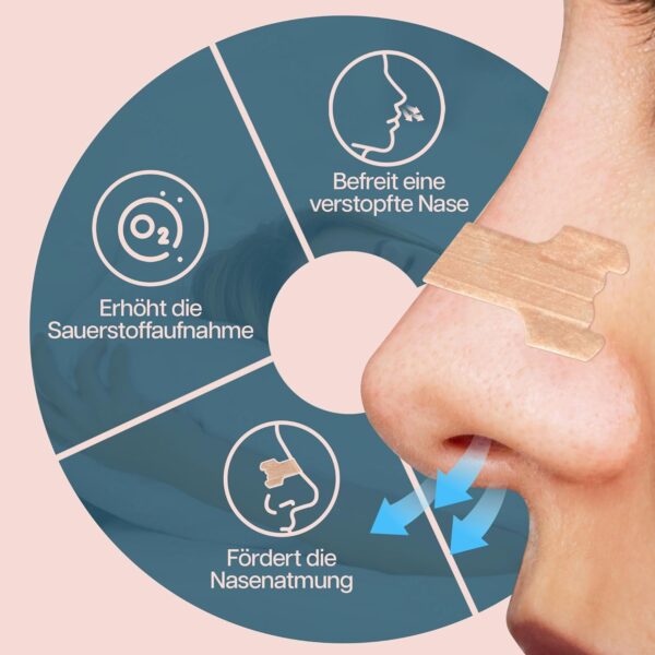 Sniffit Nasenstreifen gegen Schnarchen - 30 Stück Anti Schnarchen Nasenpflaster für einfacheres Atmen durch die Nase - Nose strips für erholsamen Schlaf & mehr Energie - Nasenpflaster Besser Atmen – Bild 2