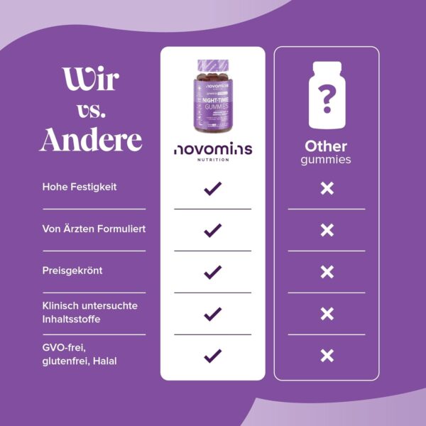 Schlafgummis – Hochwirksames, Nahrungsergänzungsmittel Unterstützung der Nacht – Melatonin-Vorläufer für die Schlafenszeit – Vegan – Glutenfrei – Magnesium – L-Theanin – B12 – von Novomins – Bild 7