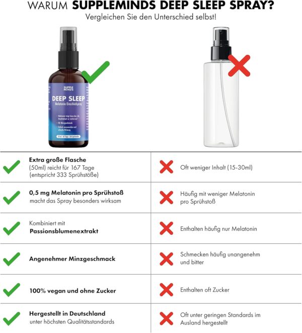 SUPPLEMINDS Deep Sleep Spray – Extra starkes Melatonin Einschlafspray hochdosiert mit 0,5mg Melatonin pro Sprühstoß, Schlafspray mit Minzgeschmack, ohne Alkohol, vegan + zuckerfrei, 50ml – Bild 5
