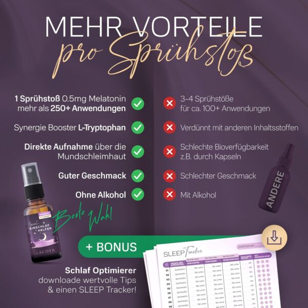 LACOYA® Melatonin Einschlafspray + L-Tryptophan 0,5mg/Sprüher - Melatonin-Spray hochdosiert 5-Fach höher - Natürliche Einschlafhilfe für Erwachsene & Kinder - Sleep Schlaf-Spray ohne Alkohol u. Zucker – Bild 6