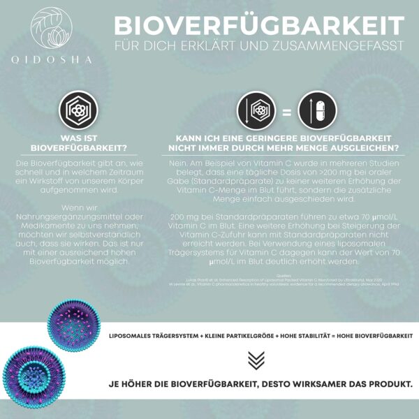 QIDOSHA® Melatonin Einschlafspray liposomal, liposomales Melatonin mit 15-fach erhöhter Bioverfügbarkeit, natürlicher Orangengeschmack, vegan, 30 ml = 180 Sprühstösse à 0,5mg Melatonin – Bild 6