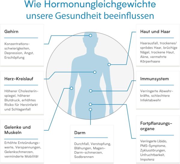 Melatonin Test – Hormontest zur Bestimmung von Melatoninmangel & möglichen Ursachen von Schlafstörungen – Verisana – Bild 4