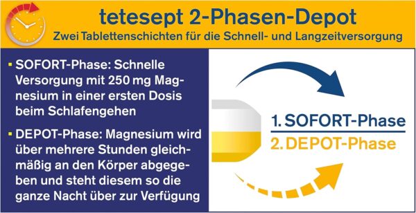 tetesept Magnesium 500 Nacht - Nahrungsergänzungsmittel mit hochdosiertem Magnesium - entspannte Muskeln im Schlaf mit Magnesium Tabletten - 5 x 30 Tabletten – Bild 7