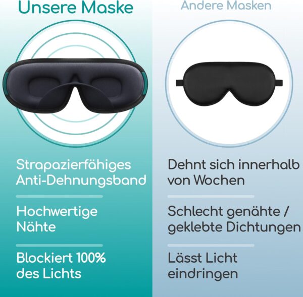Medi Grade 3D Schlafmaske mit vollständiger Abdunkelung [4-teilig] Schlafmaske Herren Und Frauen, atmungsaktive Augenbinde mit verstellbarem Gurt, 2x Ohrstöpsel und Reisetasche – Bild 6
